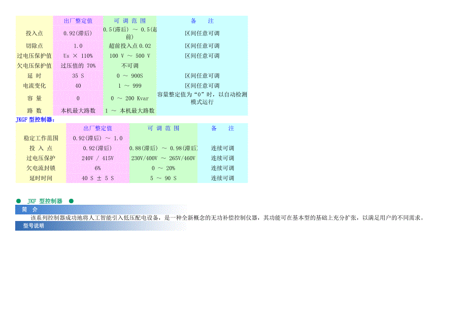 JKF JKFF系列无功功率自动补偿控制器使用说明书 深圳华冠_第2页