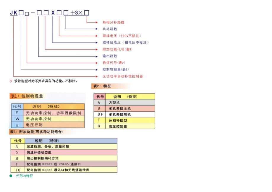 JKF JKFF系列无功功率自动补偿控制器使用说明书 深圳华冠_第3页