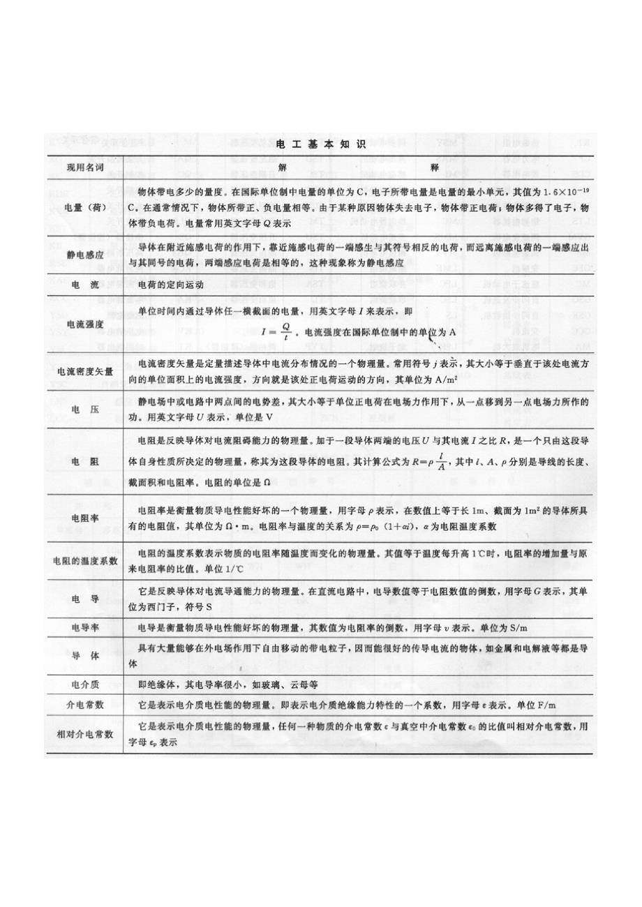 电工名词解释_第1页