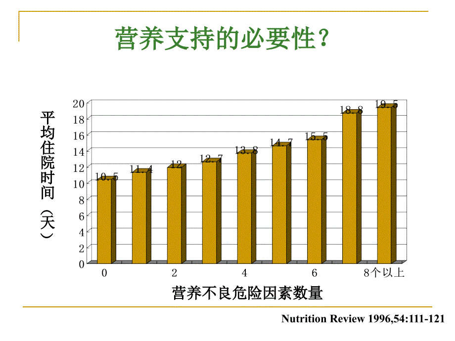 ppt课件-呼吸重症患者的营养支持_第3页