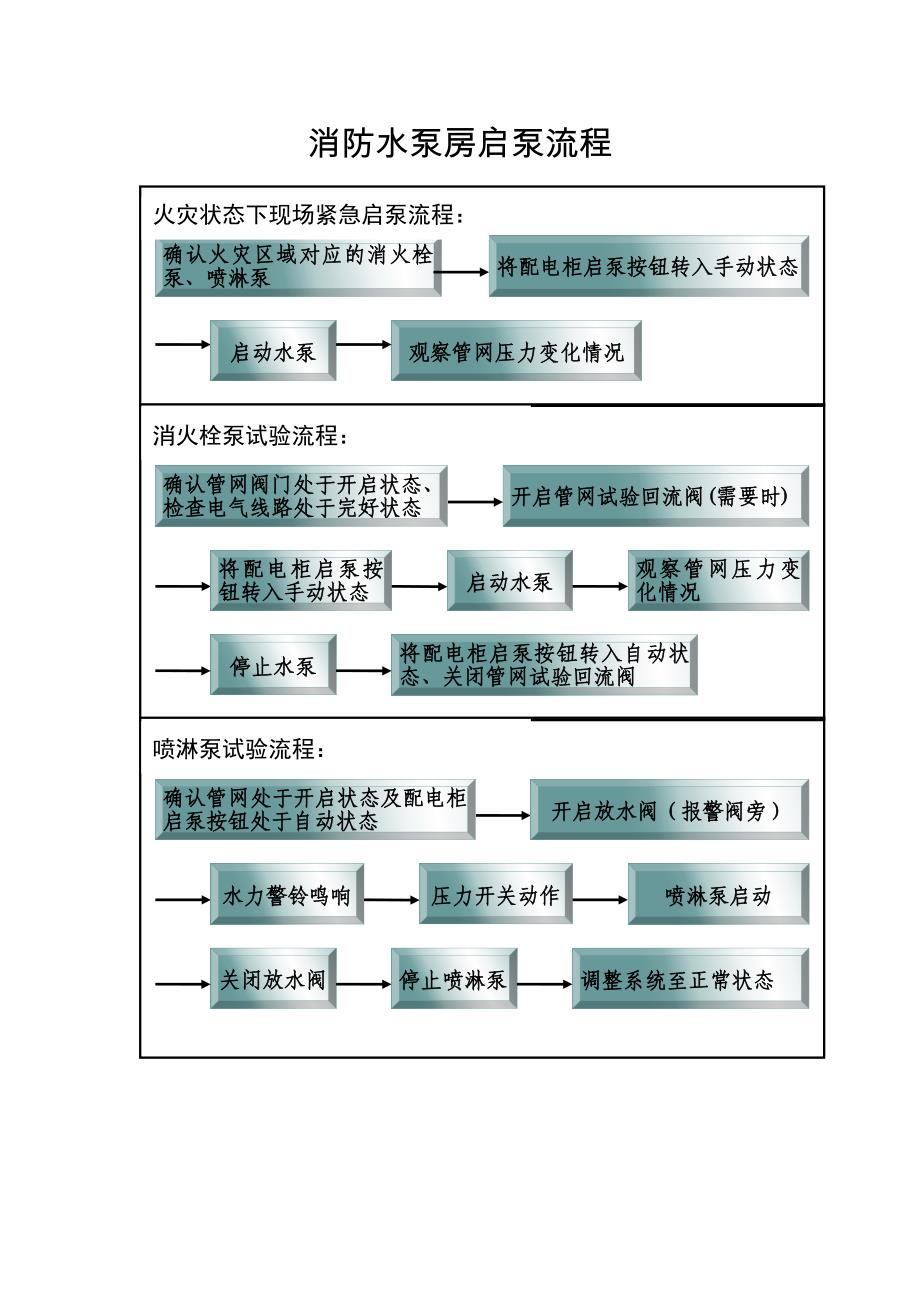 消防水泵房启泵流程_第1页