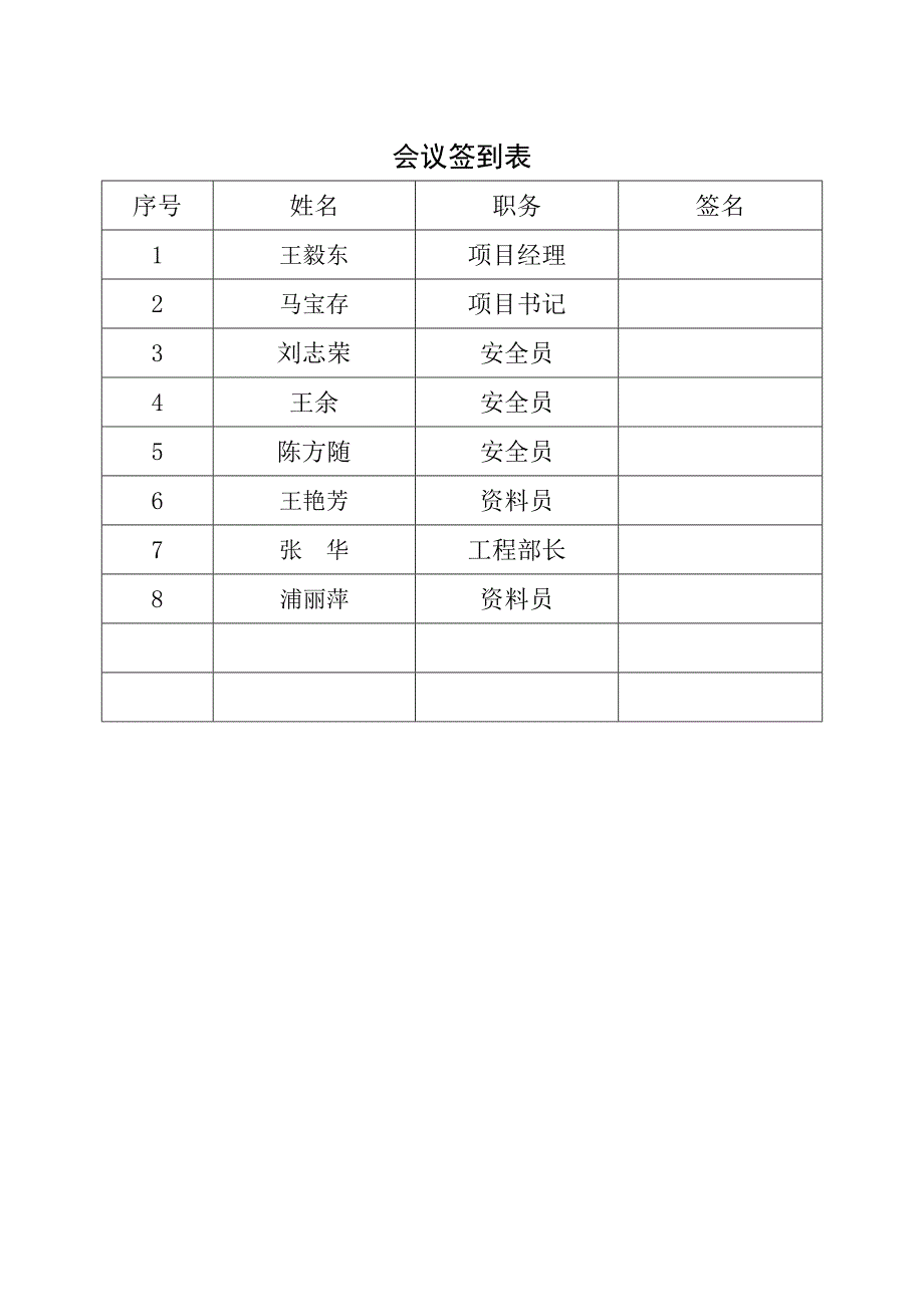 培训记录及适应性评价2006-3-24_第2页