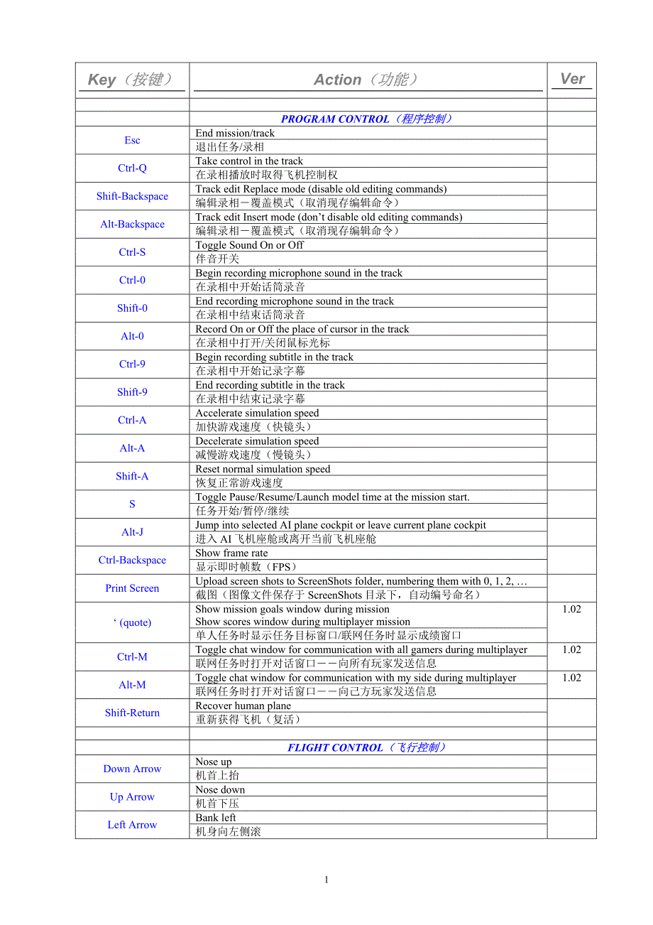 中英文键盘命令表_第1页