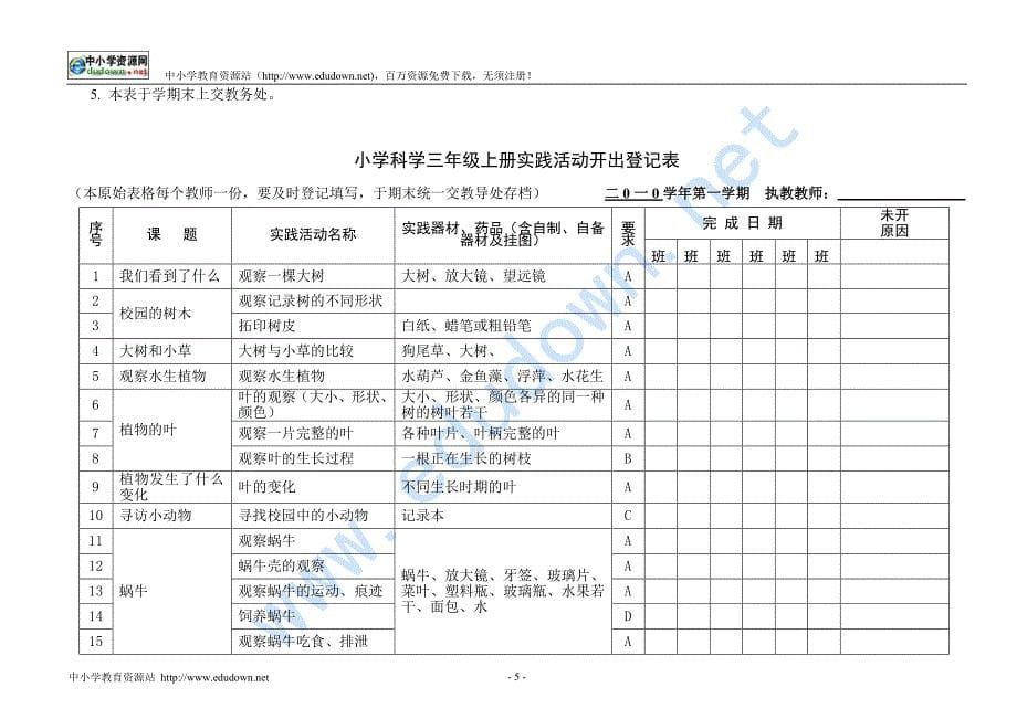 科学实验室登记表_第5页