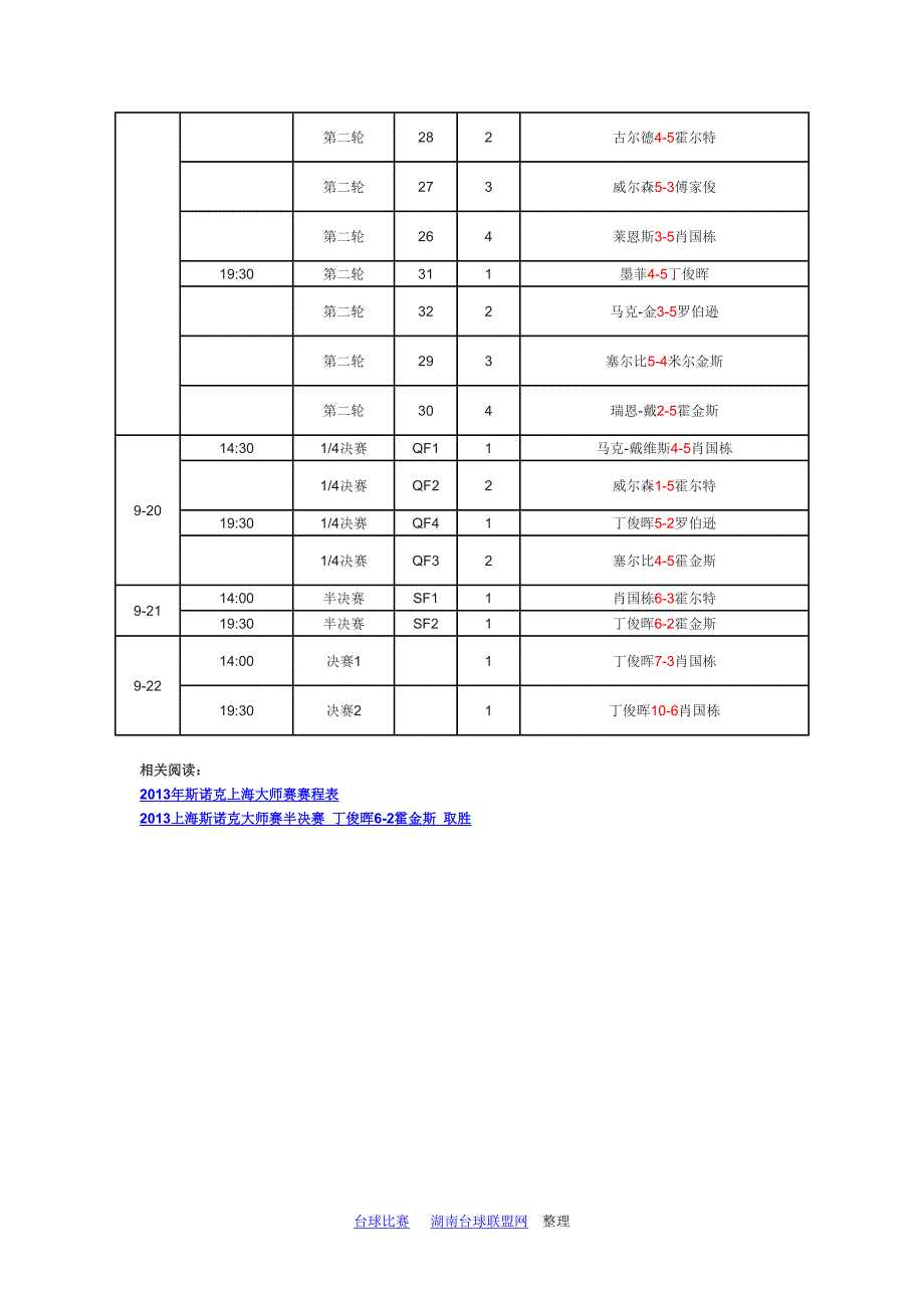 2013年上海斯诺克大师赛比赛结果_第2页