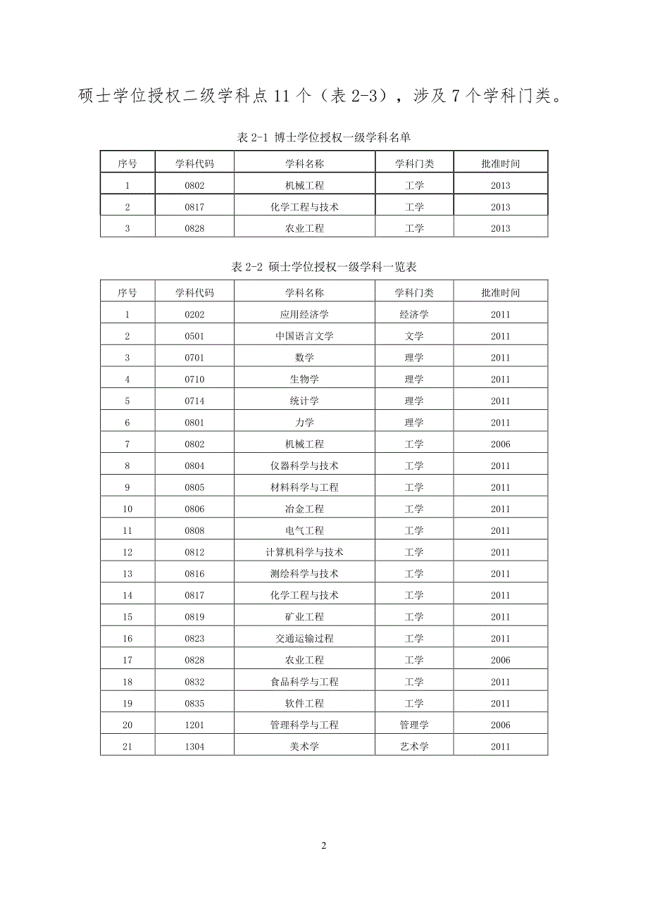 山东理工大学学位与研究生教育质量报告(2015年)_第2页