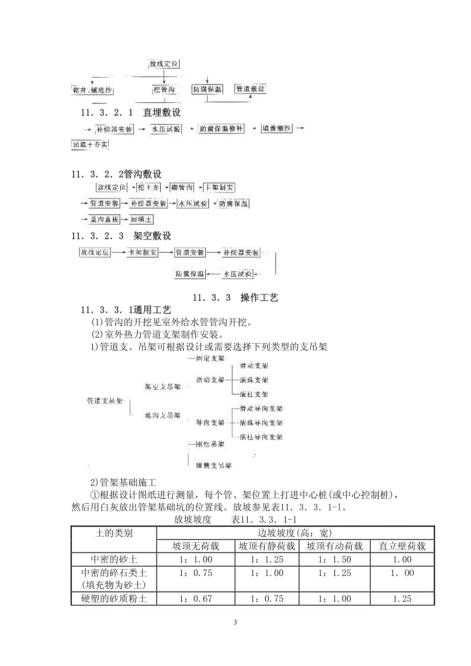 室外供热管道安装施工工艺与质量标准_第3页