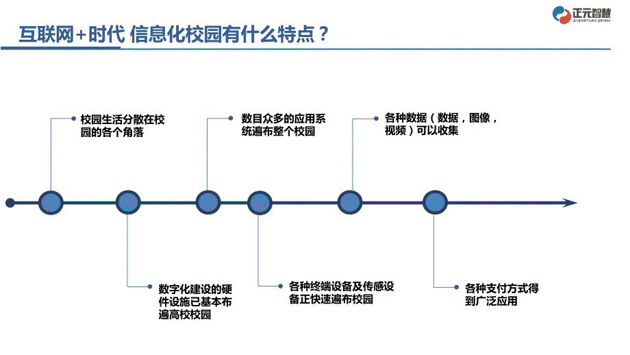 校园一卡通面临的安全问题及解决方法探讨_第3页