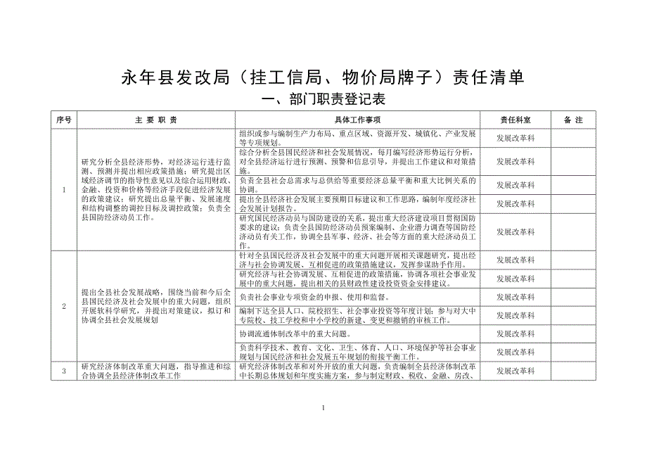 永年县发改局（挂工信局、物价局牌子）责任清单_第1页