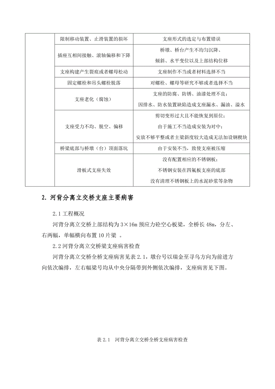 浅谈桥梁支座病害及处治_第2页