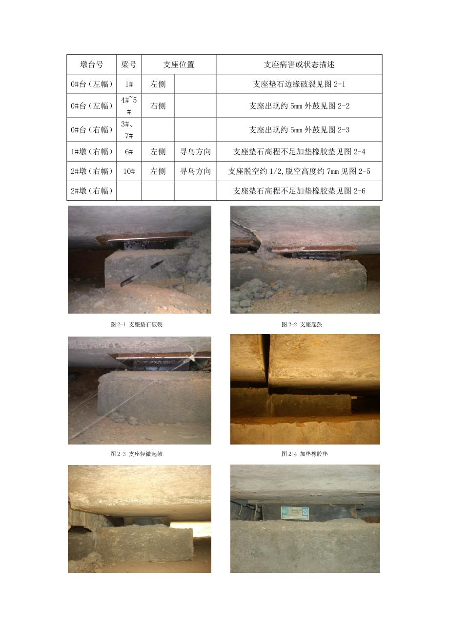 浅谈桥梁支座病害及处治_第3页