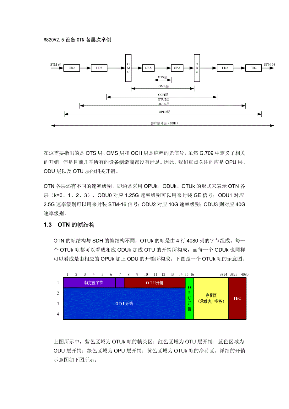 OTN告警介绍及故障定位方法_第3页