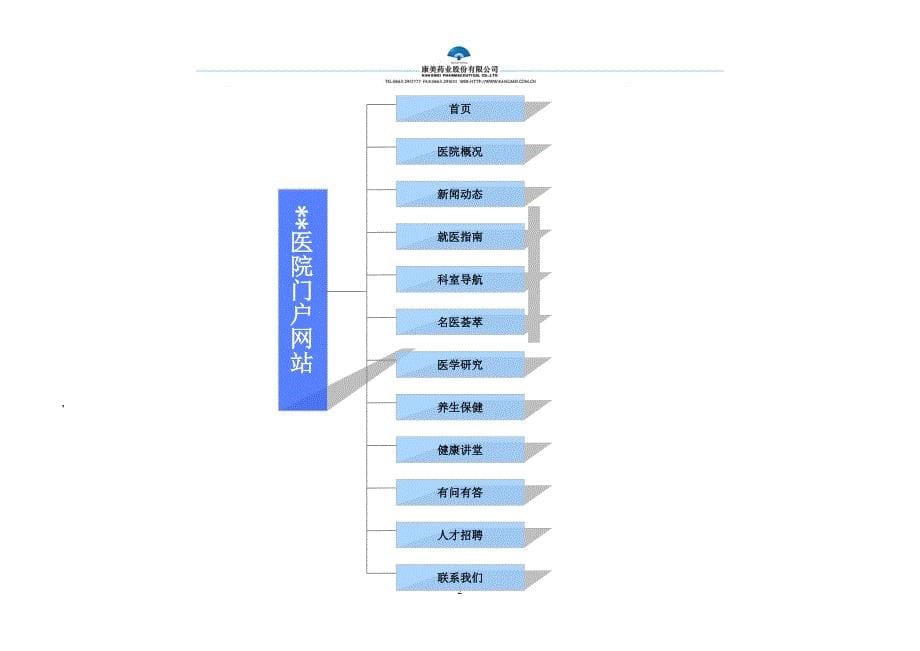 医院门户网站需求分析_第5页