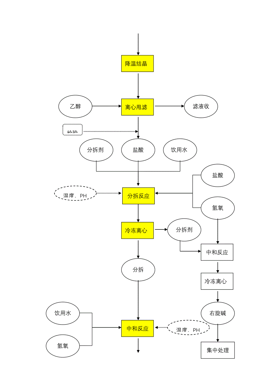 盐酸左旋咪唑生产总流程图_第3页