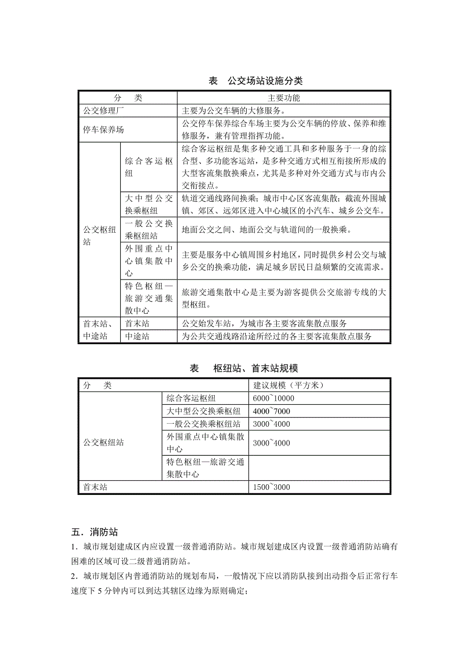 市政设施配套标准_第2页