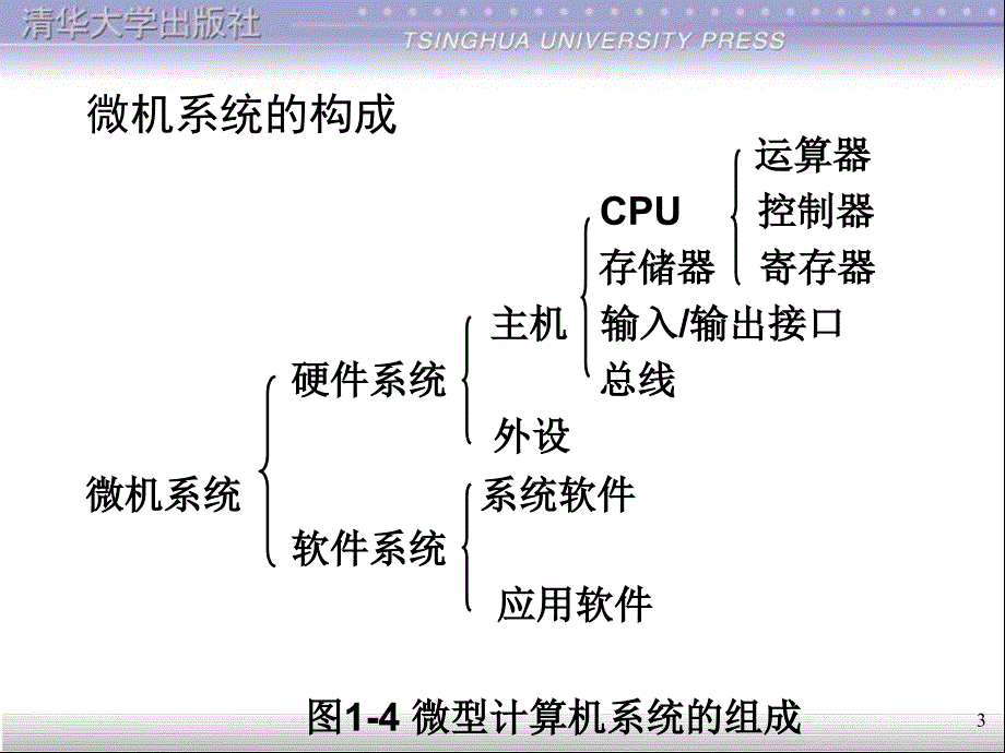 吉林大学 微机原理及接口技术_第3页