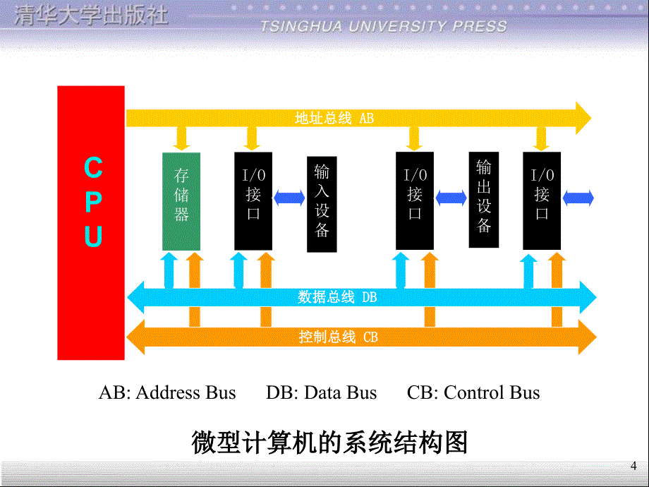 吉林大学 微机原理及接口技术_第4页