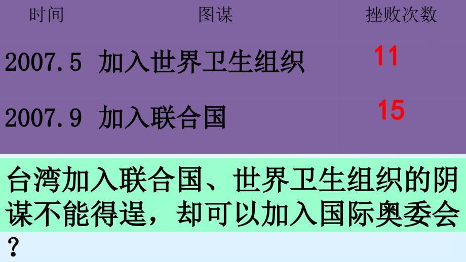 2018最新版-国际社会的主要成员：主权国家和国际组织教学课件_第2页