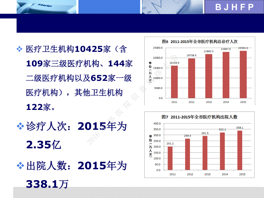 DRGs的应用与研究【张文中】_第4页