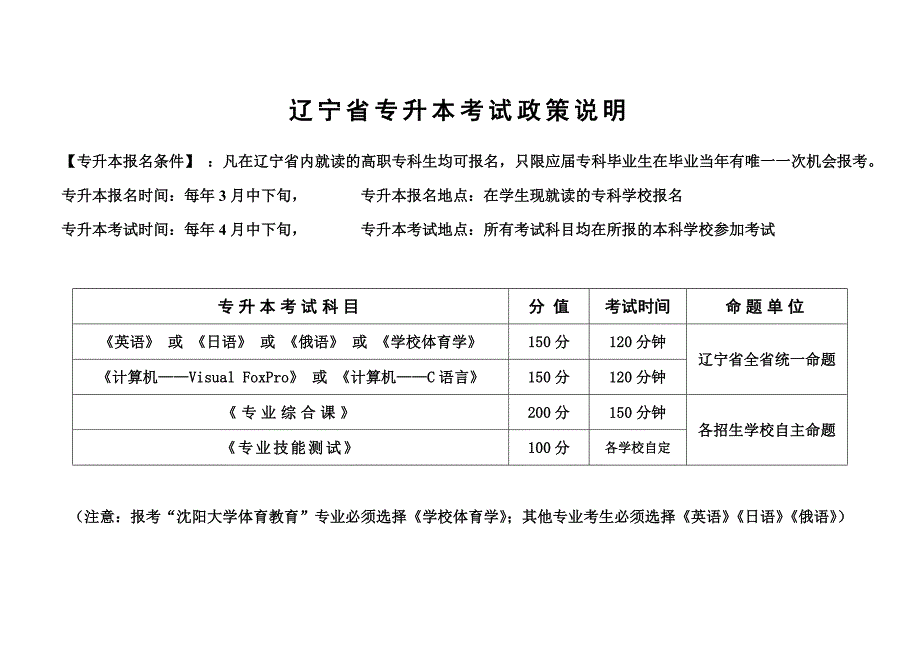 辽宁专升本考试政策说明_第1页