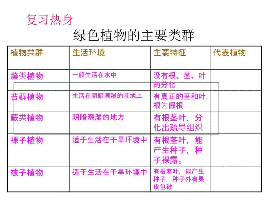 济南版初一生物上册_绿色植物的蒸腾作用_第2页