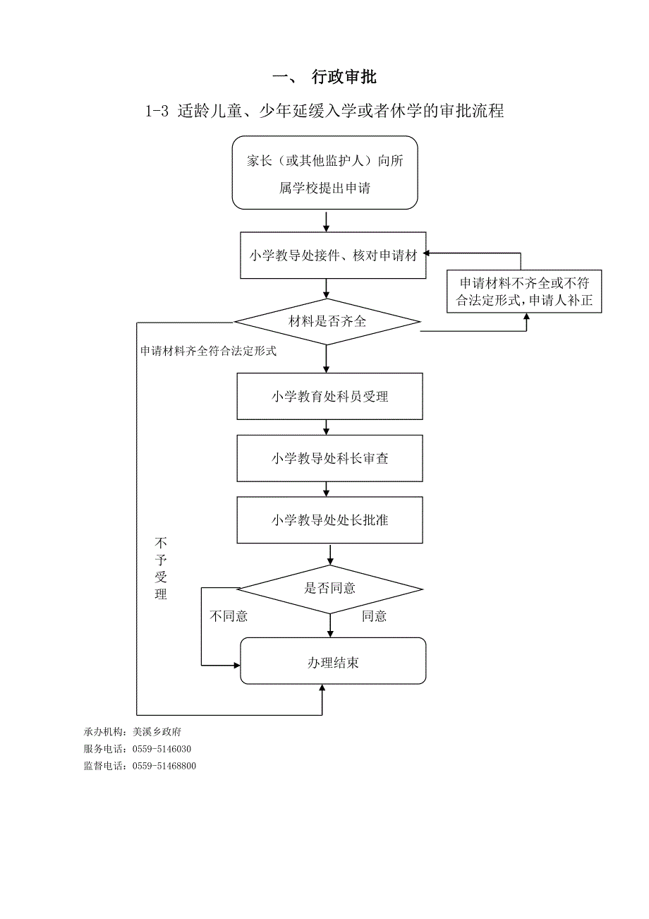 行政许可流程图（示例）_第3页