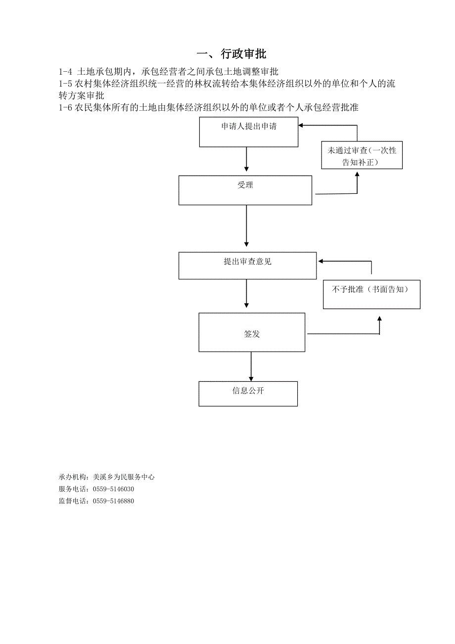 行政许可流程图（示例）_第4页