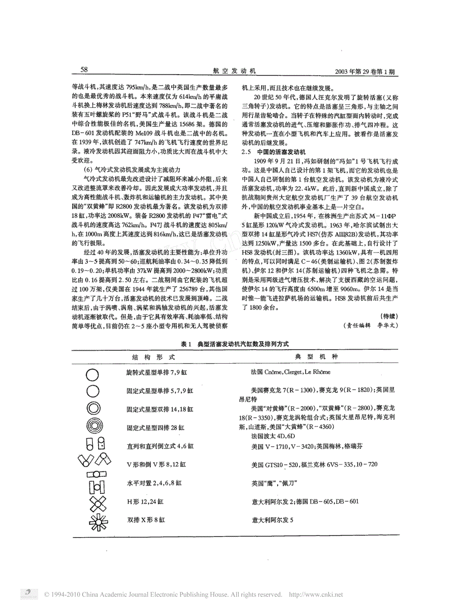 航空动力百年回顾(一)_第3页