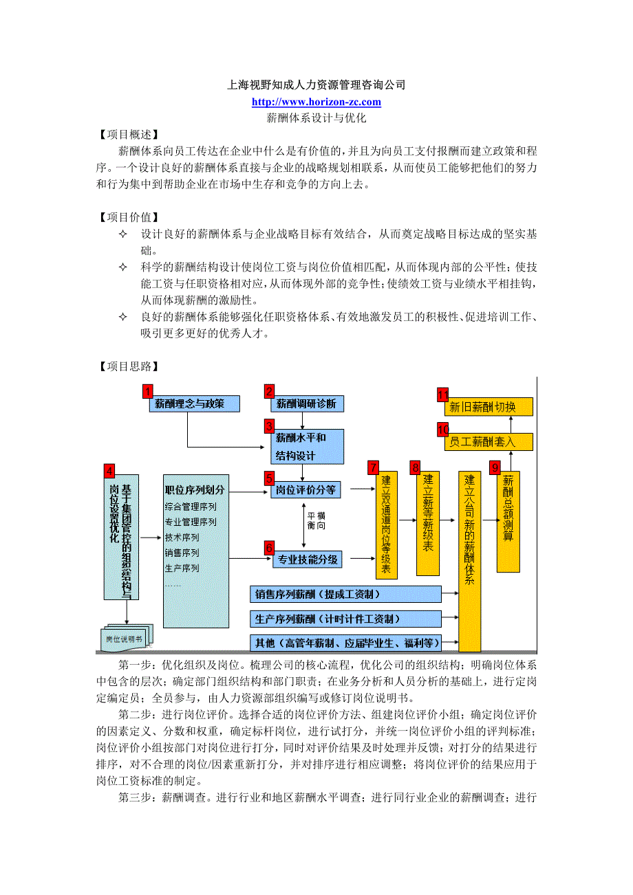 薪酬管理咨询公司_第1页