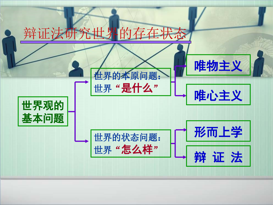 马克思主义哲学课件3_第4页