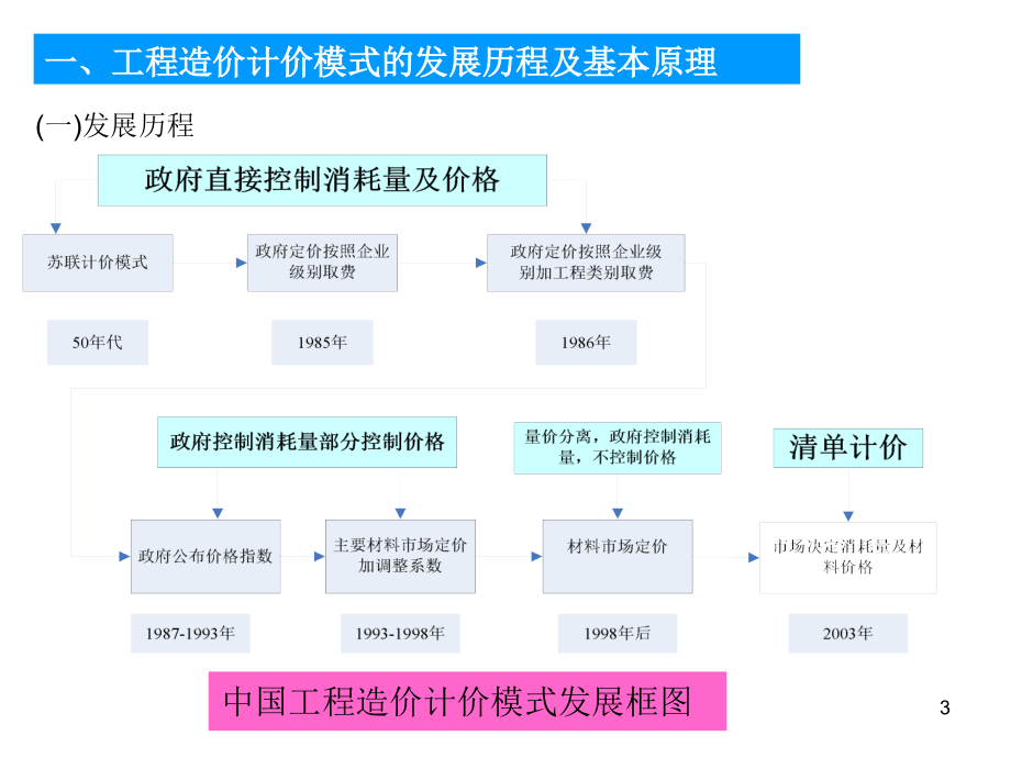 建设工程工程量清单计价规范分析报告完整稿_第3页