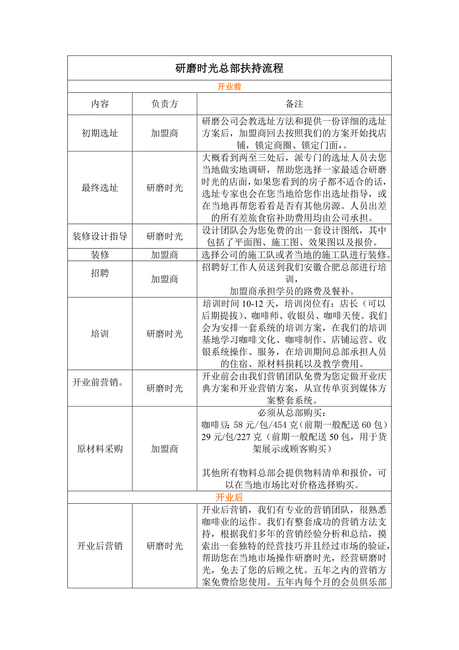 研磨时光八大扶持+_第1页