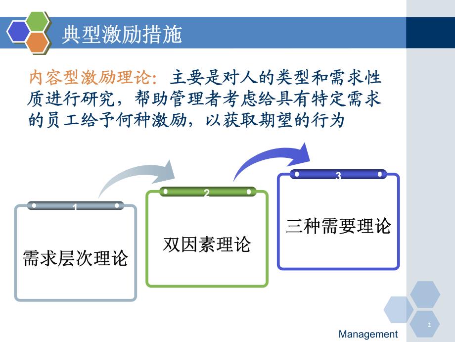 管理学课件概要 二_第2页