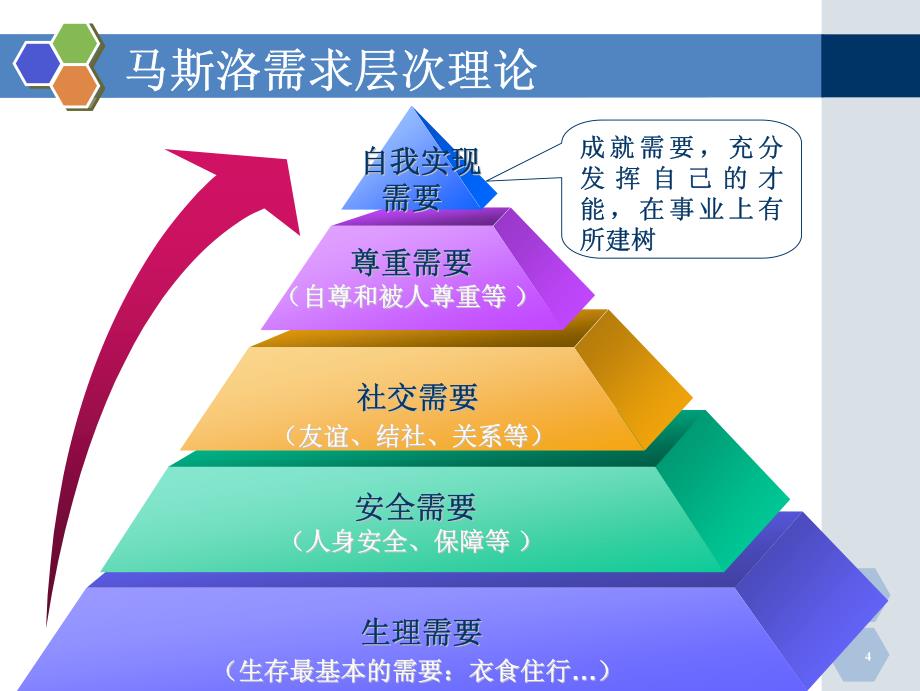 管理学课件概要 二_第4页