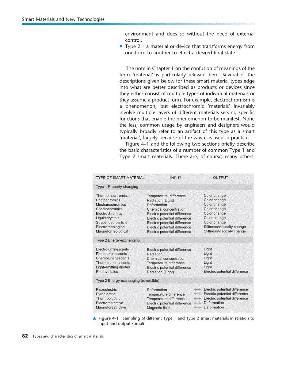 smart materials and new technologies：types and characteristics of smart materials_第5页