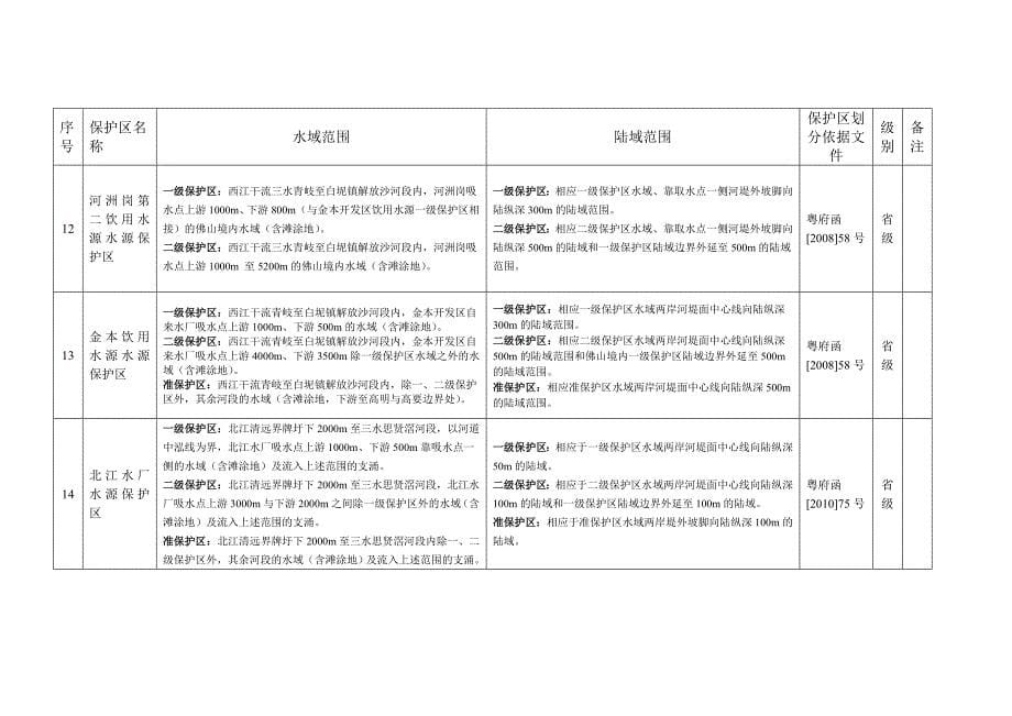 佛山市饮用水源保护区一览表_第5页