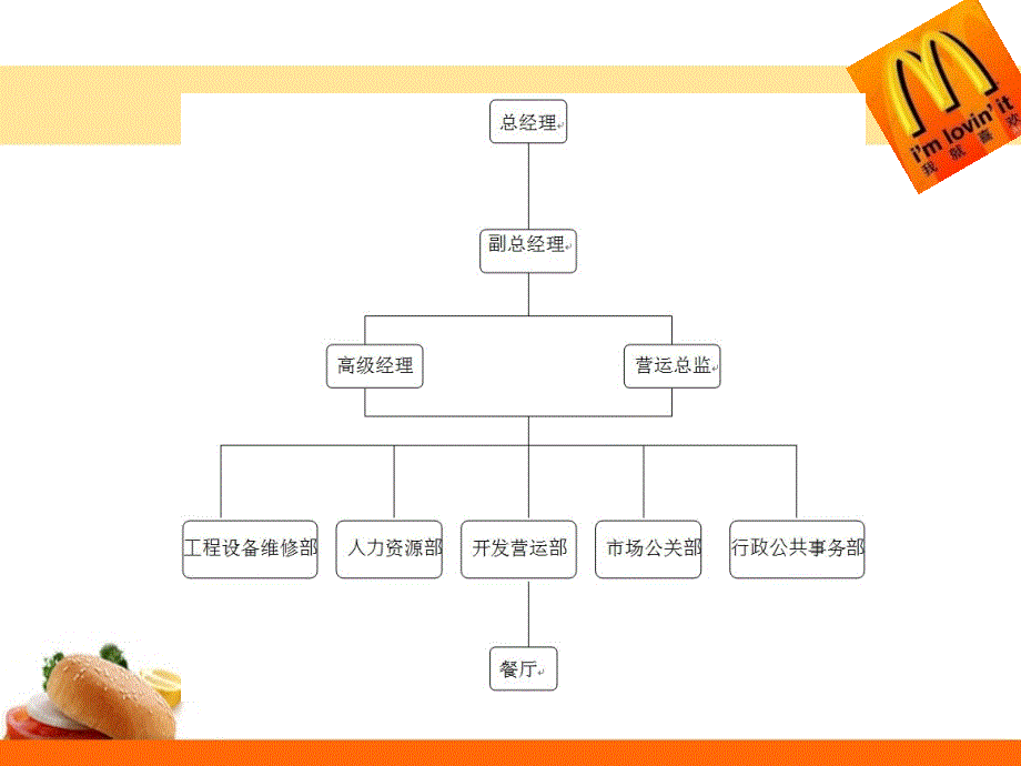 麦当劳企业战略管理分析_第4页