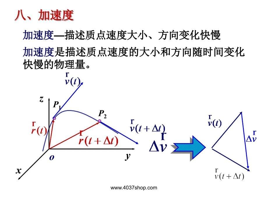 大学物理1-1(2) 质点运动的描述_第5页