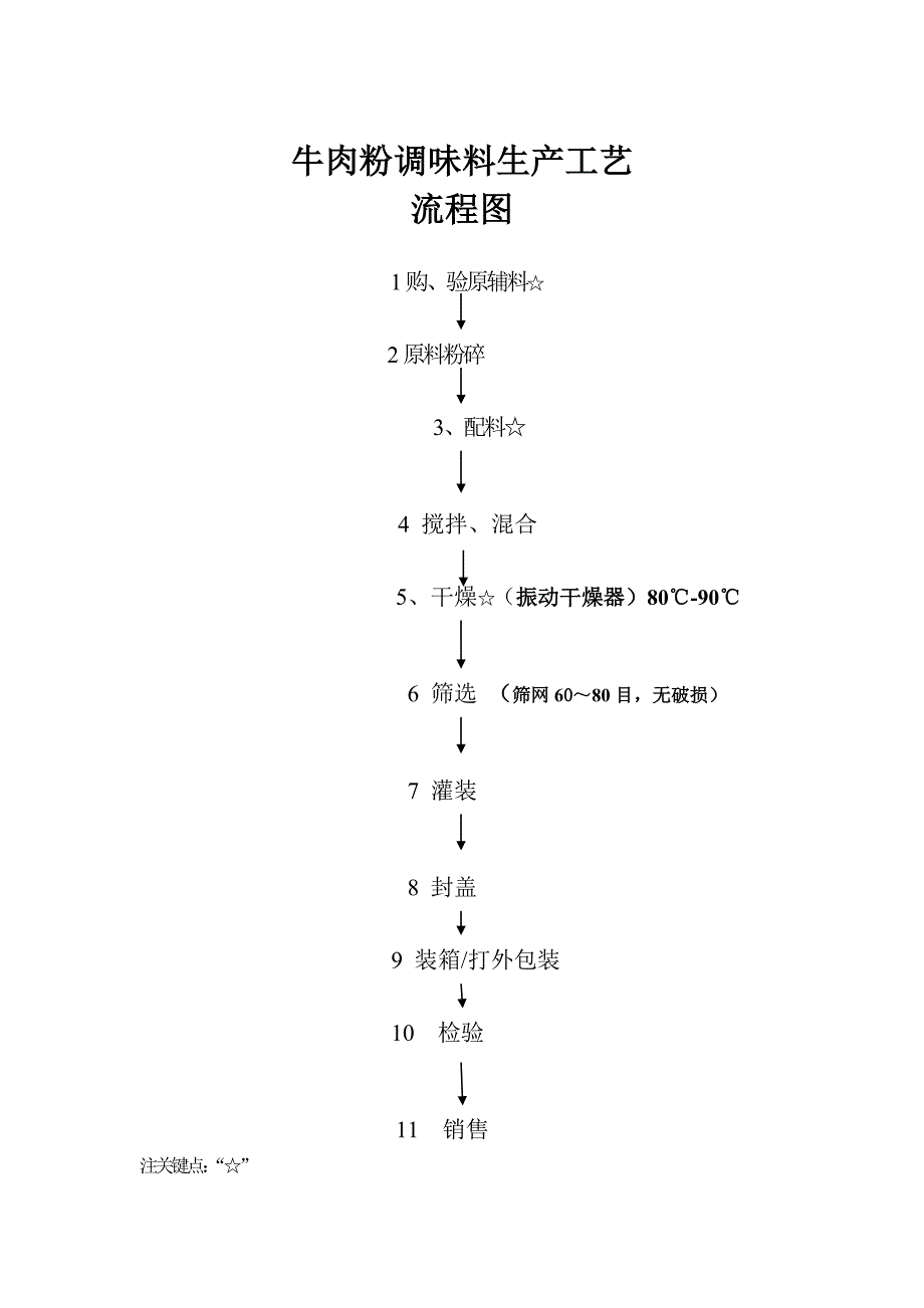 调味料固态生产工艺流程图_第2页