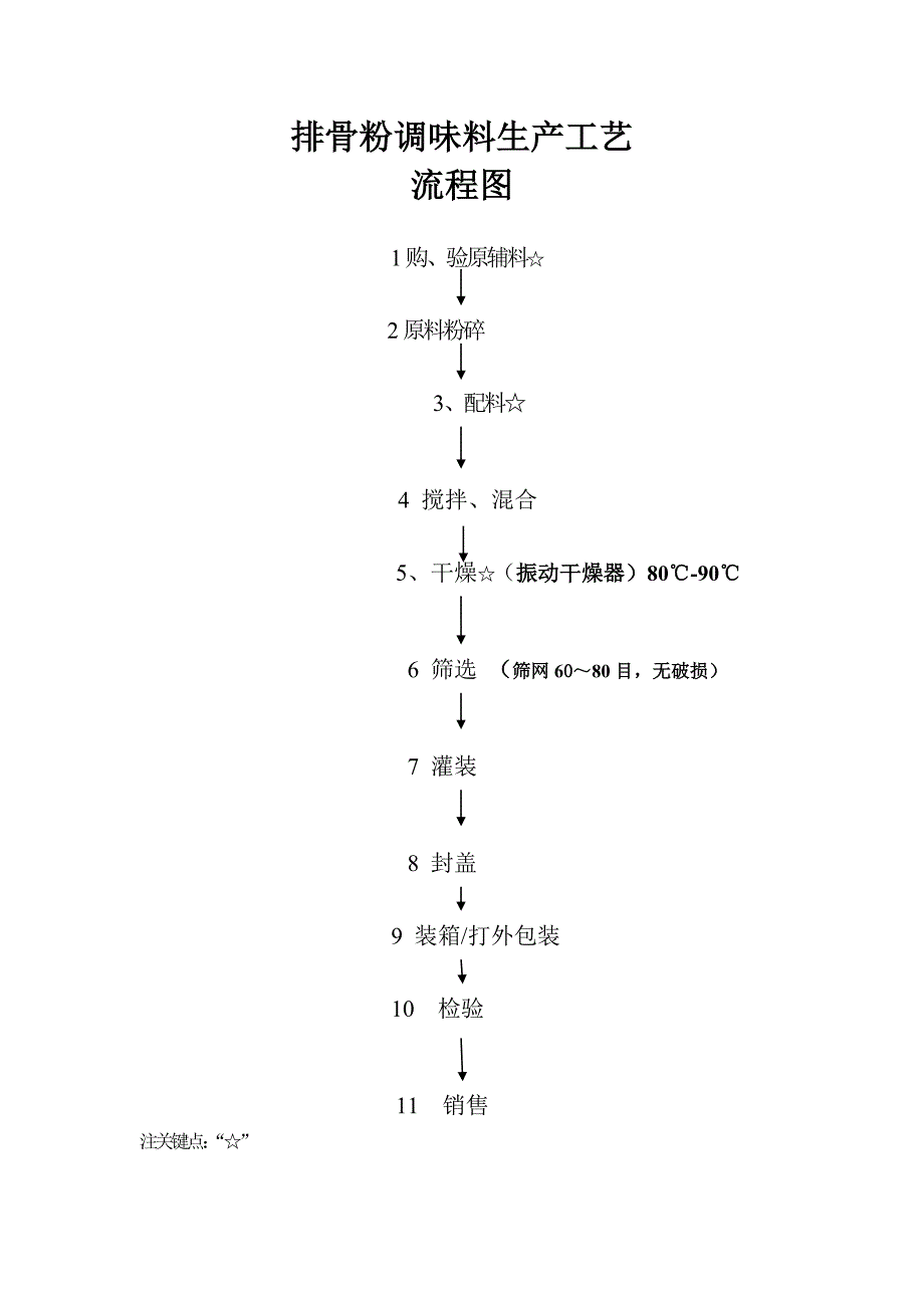 调味料固态生产工艺流程图_第3页