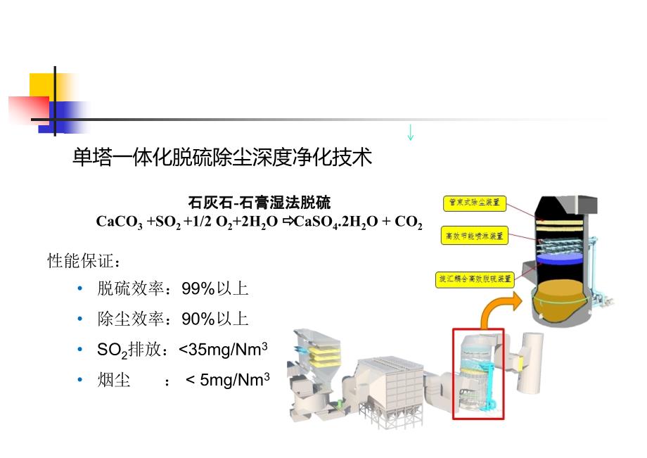 燃煤锅炉超低排放技术讲稿(第12至14节)_第4页