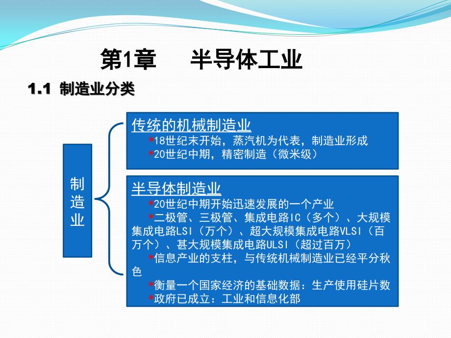 半导体制造技术(第一讲)_第2页