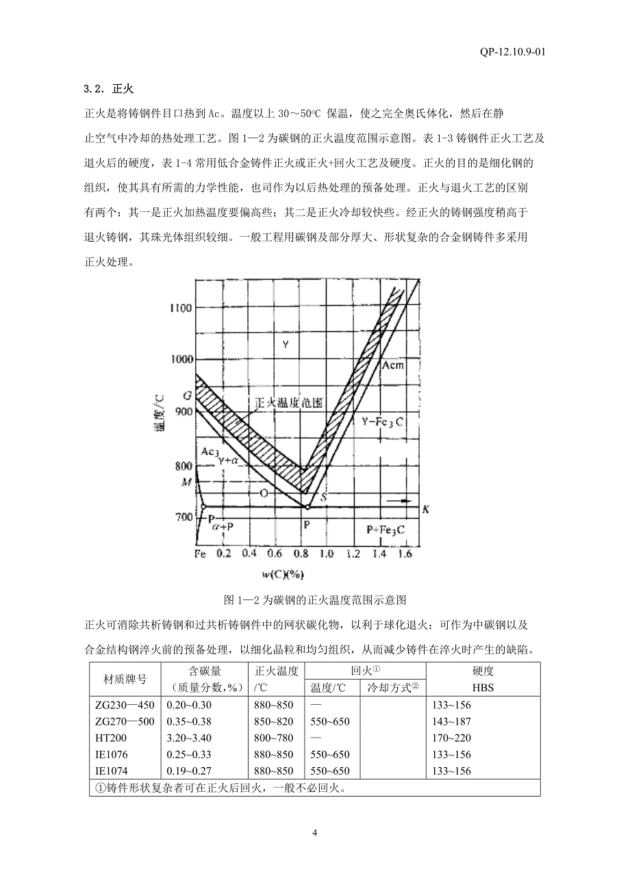 铸钢件热处理作业指导书_第4页