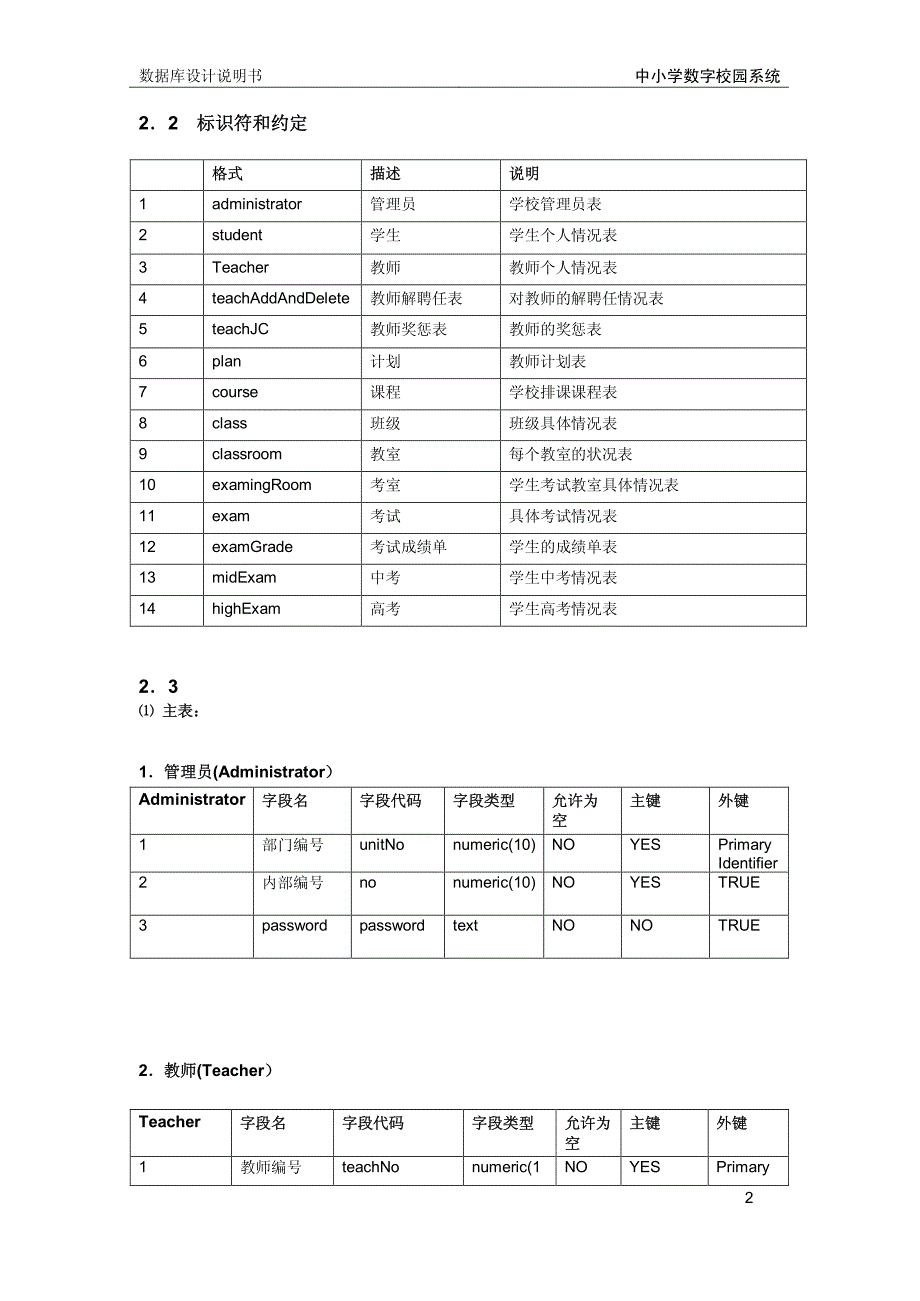 数字校园源码数据库设计说明书_第4页