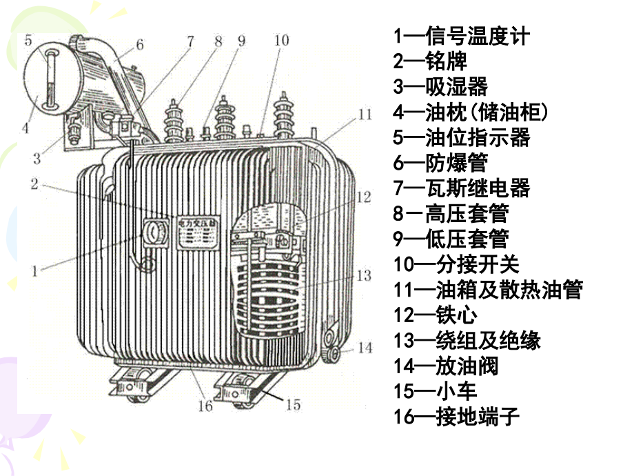 情境3 电力变压器的运行维护_第3页