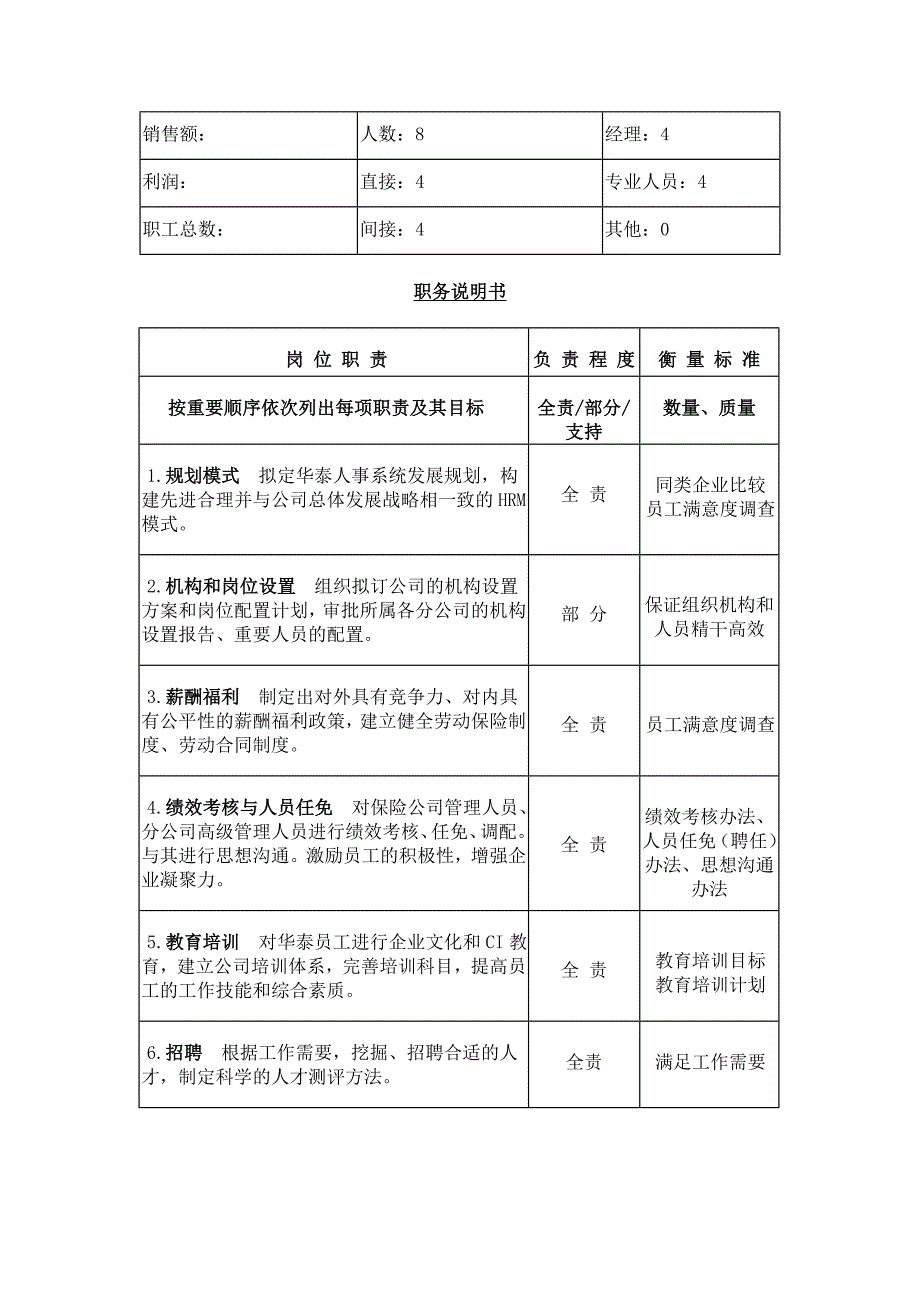 实用岗位说明书_第2页