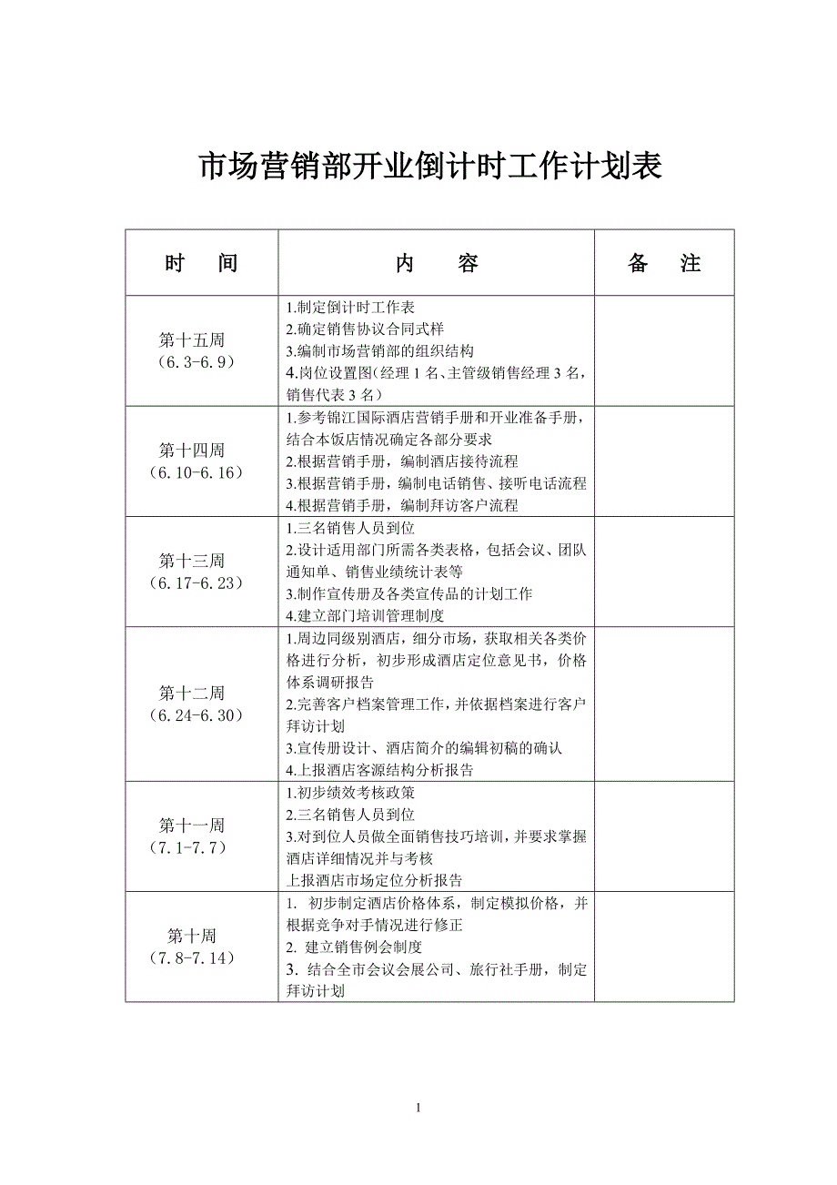 市场营销部开业倒计时工作计划表提交版_第1页