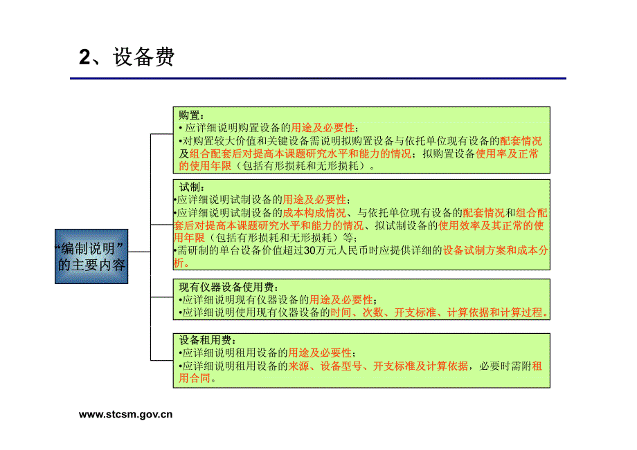 上海市科研计划课题预算_第3页