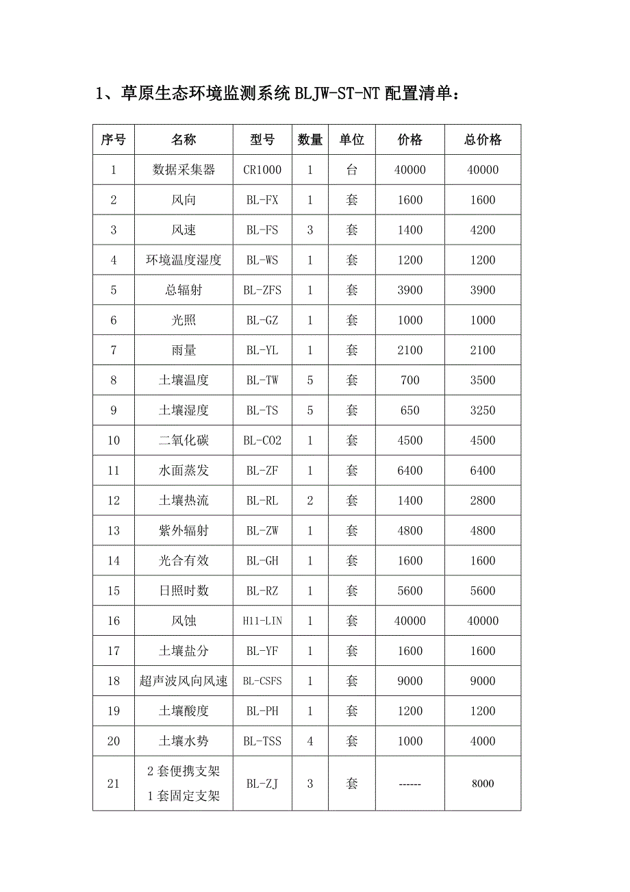 草原生态监测设备_第1页