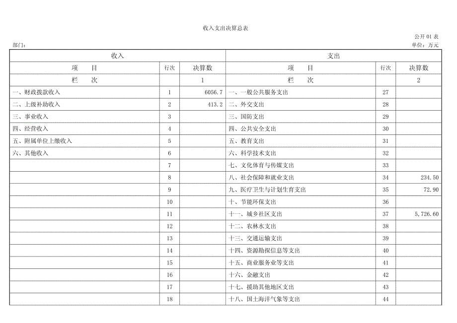 伊春市市政公用事业管理处2016年度部门决算和三公经_第5页